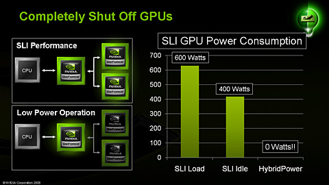 画像ギャラリー No.017のサムネイル画像 / NVIDIA,AMD製CPU向けチップセット「nForce 780a SLI」を発表――mGPU搭載,Hybrid SLI対応のフラグシップ