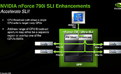 画像ギャラリー No.007のサムネイル画像 / NVIDIA，Quad＆3-way SLI対応のフラグシップチップセット「nForce 790i」