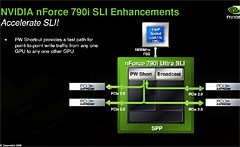 画像ギャラリー No.008のサムネイル画像 / NVIDIA，Quad＆3-way SLI対応のフラグシップチップセット「nForce 790i」