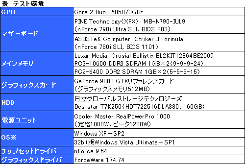 画像ギャラリー No.008のサムネイル画像 / nForce 790i Ultra SLIチップセットが対応するEPP 2.0＆ESAの価値は？