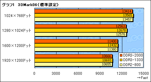 画像ギャラリー No.009のサムネイル画像 / nForce 790i Ultra SLIチップセットが対応するEPP 2.0＆ESAの価値は？