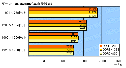 画像ギャラリー No.010のサムネイル画像 / nForce 790i Ultra SLIチップセットが対応するEPP 2.0＆ESAの価値は？