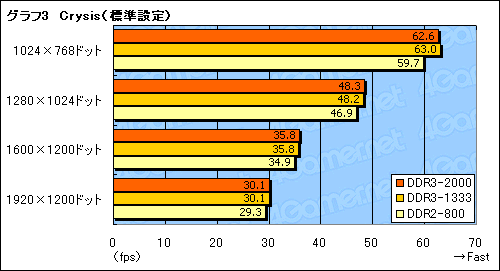 画像ギャラリー No.011のサムネイル画像 / nForce 790i Ultra SLIチップセットが対応するEPP 2.0＆ESAの価値は？