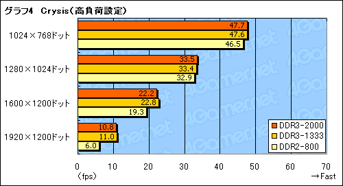 画像ギャラリー No.012のサムネイル画像 / nForce 790i Ultra SLIチップセットが対応するEPP 2.0＆ESAの価値は？