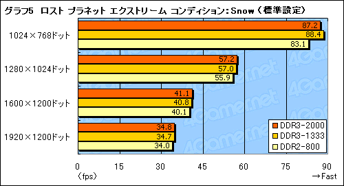 画像ギャラリー No.013のサムネイル画像 / nForce 790i Ultra SLIチップセットが対応するEPP 2.0＆ESAの価値は？
