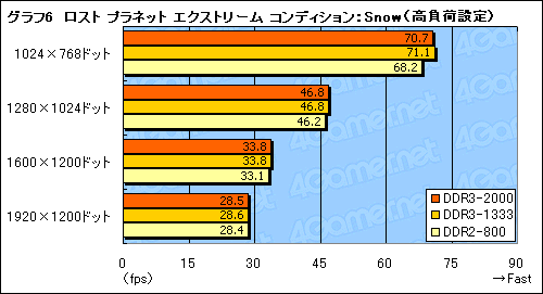 画像ギャラリー No.014のサムネイル画像 / nForce 790i Ultra SLIチップセットが対応するEPP 2.0＆ESAの価値は？