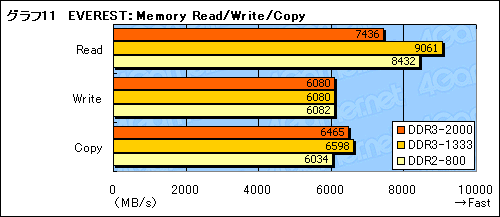 画像ギャラリー No.021のサムネイル画像 / nForce 790i Ultra SLIチップセットが対応するEPP 2.0＆ESAの価値は？