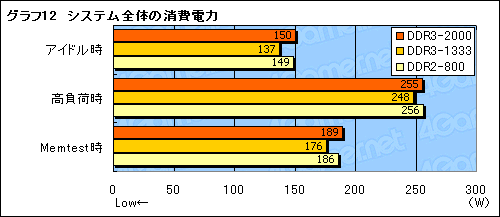 画像ギャラリー No.022のサムネイル画像 / nForce 790i Ultra SLIチップセットが対応するEPP 2.0＆ESAの価値は？