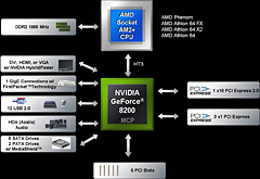 画像ギャラリー No.002のサムネイル画像 / GeForce 8200チップセットの3DパフォーマンスをAMD 780Gと比較する