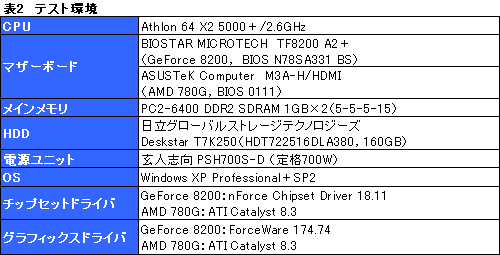 画像ギャラリー No.012のサムネイル画像 / GeForce 8200チップセットの3DパフォーマンスをAMD 780Gと比較する