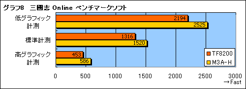 画像ギャラリー No.020のサムネイル画像 / GeForce 8200チップセットの3DパフォーマンスをAMD 780Gと比較する