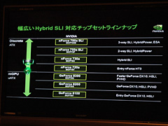 画像ギャラリー No.006のサムネイル画像 / NVIDIA，秋葉原でHybrid SLIのメリットをアピール。「ストリートファイター オンライン」はGeForce 8200でもらくらく動作