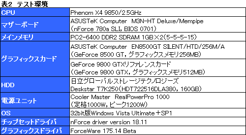 画像ギャラリー No.013のサムネイル画像 / 「Hybrid SLI」は消費電力を気にするゲーマーに向けた最終回答となるか?