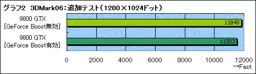 画像ギャラリー No.015のサムネイル画像 / 「Hybrid SLI」は消費電力を気にするゲーマーに向けた最終回答となるか?