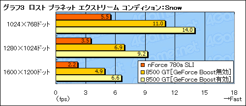 画像ギャラリー No.016のサムネイル画像 / 「Hybrid SLI」は消費電力を気にするゲーマーに向けた最終回答となるか?