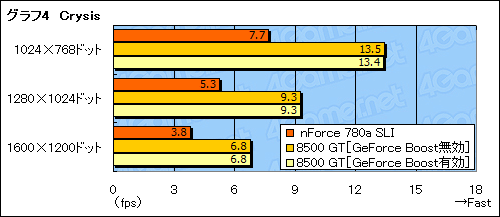画像ギャラリー No.017のサムネイル画像 / 「Hybrid SLI」は消費電力を気にするゲーマーに向けた最終回答となるか?