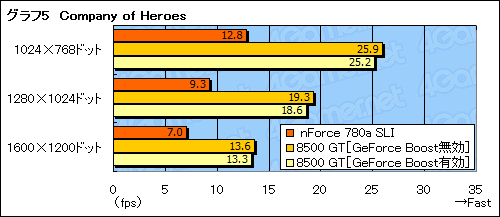 画像ギャラリー No.018のサムネイル画像 / 「Hybrid SLI」は消費電力を気にするゲーマーに向けた最終回答となるか?