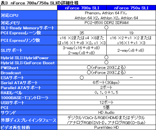 画像ギャラリー No.020のサムネイル画像 / 「Hybrid SLI」は消費電力を気にするゲーマーに向けた最終回答となるか?