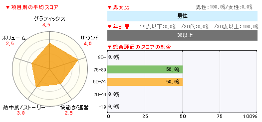 グラフ