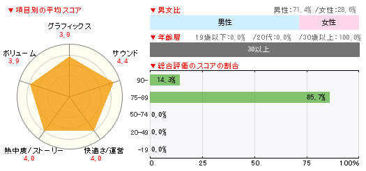 グラフ