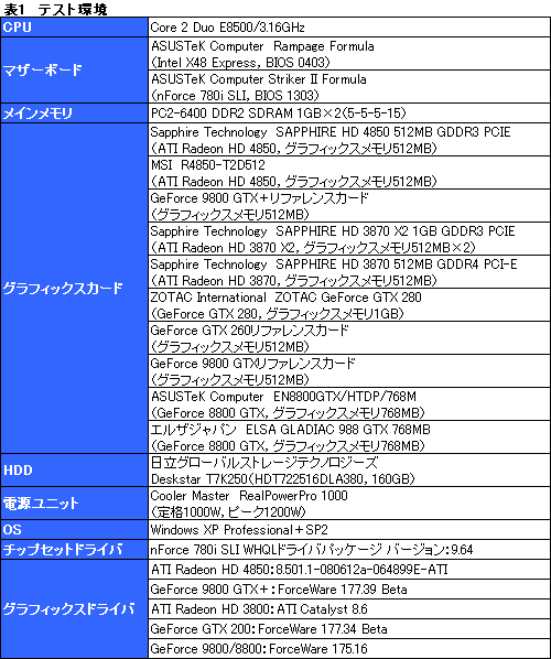 画像ギャラリー No.026のサムネイル画像 / 「ATI Radeon HD 4850」＆「GeForce 9800 GTX＋」レビュー掲載。2008年夏，2万円台で買えるグラフィックスカードの勝者は？