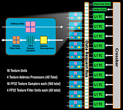 画像ギャラリー No.007のサムネイル画像 / AMD，「ATI Radeon HD 4870」正式発表。GPUアーキテクチャ詳細を明らかに