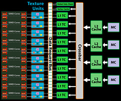 画像ギャラリー No.008のサムネイル画像 / AMD，「ATI Radeon HD 4870」正式発表。GPUアーキテクチャ詳細を明らかに