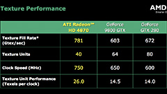 画像ギャラリー No.009のサムネイル画像 / AMD，「ATI Radeon HD 4870」正式発表。GPUアーキテクチャ詳細を明らかに