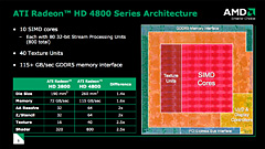 画像ギャラリー No.010のサムネイル画像 / AMD，「ATI Radeon HD 4870」正式発表。GPUアーキテクチャ詳細を明らかに