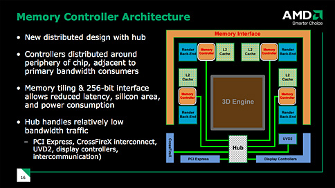 画像ギャラリー No.013のサムネイル画像 / AMD，「ATI Radeon HD 4870」正式発表。GPUアーキテクチャ詳細を明らかに