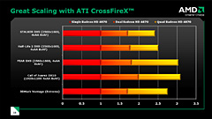 画像ギャラリー No.019のサムネイル画像 / AMD，「ATI Radeon HD 4870」正式発表。GPUアーキテクチャ詳細を明らかに