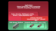 画像ギャラリー No.021のサムネイル画像 / AMD，「ATI Radeon HD 4870」正式発表。GPUアーキテクチャ詳細を明らかに