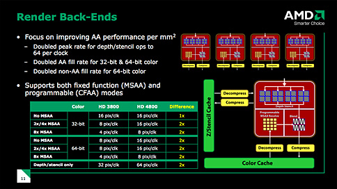 画像ギャラリー No.027のサムネイル画像 / AMD，「ATI Radeon HD 4870」正式発表。GPUアーキテクチャ詳細を明らかに