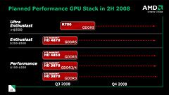 画像ギャラリー No.029のサムネイル画像 / AMD，「ATI Radeon HD 4870」正式発表。GPUアーキテクチャ詳細を明らかに