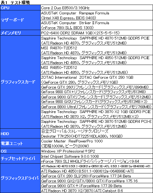 画像ギャラリー No.023のサムネイル画像 / ハイエンドGPUの勢力図を塗り替える「ATI Radeon HD 4870」レビュー掲載