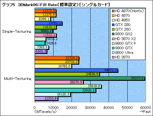 画像ギャラリー No.029のサムネイル画像 / ハイエンドGPUの勢力図を塗り替える「ATI Radeon HD 4870」レビュー掲載