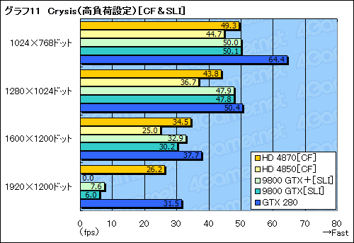 画像ギャラリー No.035のサムネイル画像 / ハイエンドGPUの勢力図を塗り替える「ATI Radeon HD 4870」レビュー掲載