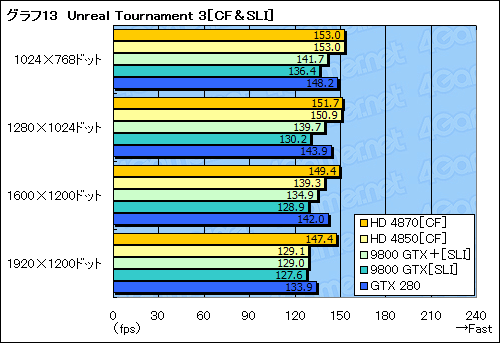 画像ギャラリー No.037のサムネイル画像 / ハイエンドGPUの勢力図を塗り替える「ATI Radeon HD 4870」レビュー掲載