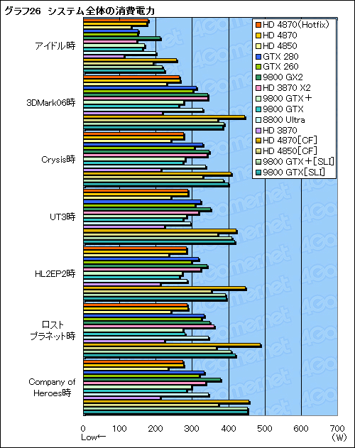 画像ギャラリー No.050のサムネイル画像 / ハイエンドGPUの勢力図を塗り替える「ATI Radeon HD 4870」レビュー掲載