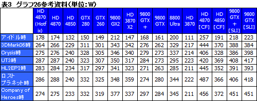 画像ギャラリー No.051のサムネイル画像 / ハイエンドGPUの勢力図を塗り替える「ATI Radeon HD 4870」レビュー掲載