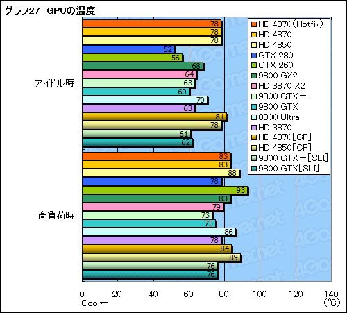 画像ギャラリー No.052のサムネイル画像 / ハイエンドGPUの勢力図を塗り替える「ATI Radeon HD 4870」レビュー掲載