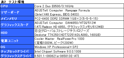 画像ギャラリー No.025のサムネイル画像 / ファン回転数制御か，クーラー交換か。ATI Radeon HD 4850の冷却を考える
