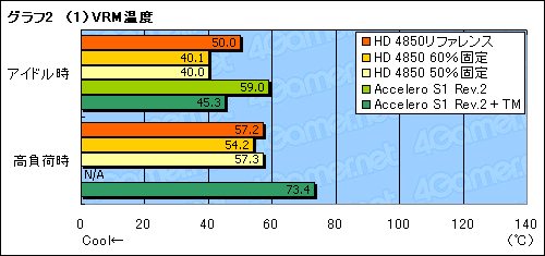 画像ギャラリー No.030のサムネイル画像 / ファン回転数制御か，クーラー交換か。ATI Radeon HD 4850の冷却を考える