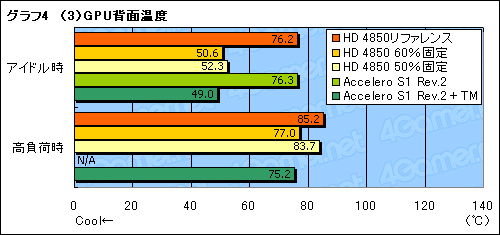 画像ギャラリー No.032のサムネイル画像 / ファン回転数制御か，クーラー交換か。ATI Radeon HD 4850の冷却を考える