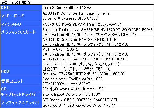 画像ギャラリー No.025のサムネイル画像 / シングルカード最速の座を奪還。デュアルGPU仕様の「ATI Radeon HD 4870 X2」レビュー掲載