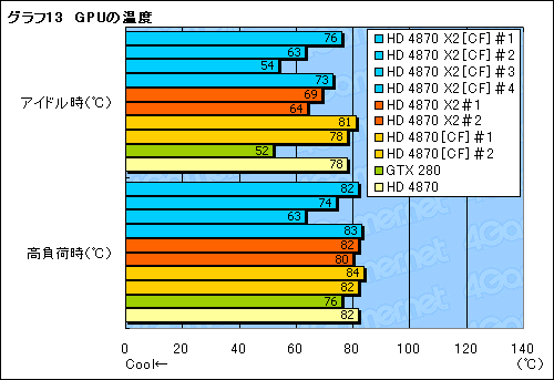 画像ギャラリー No.038のサムネイル画像 / シングルカード最速の座を奪還。デュアルGPU仕様の「ATI Radeon HD 4870 X2」レビュー掲載
