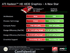 画像ギャラリー No.016のサムネイル画像 / 「ATI Radeon HD 4830」レビュー掲載。149ドルのHD 4800は買いか否か