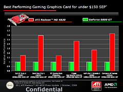 画像ギャラリー No.017のサムネイル画像 / 「ATI Radeon HD 4830」レビュー掲載。149ドルのHD 4800は買いか否か