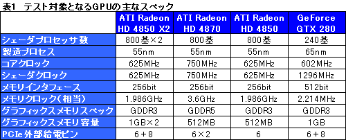 画像ギャラリー No.017のサムネイル画像 / 遅れてきたデュアルGPUカード,「ATI Radeon HD 4850 X2」のレビュー掲載
