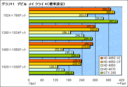 画像ギャラリー No.029のサムネイル画像 / 遅れてきたデュアルGPUカード,「ATI Radeon HD 4850 X2」のレビュー掲載
